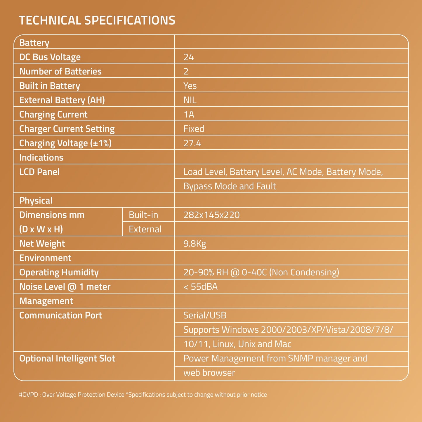 1 KVA Online High Frequency UPS built in battery 1000/800 with Digital Display, Overload Protection and Double-Conversion Technology