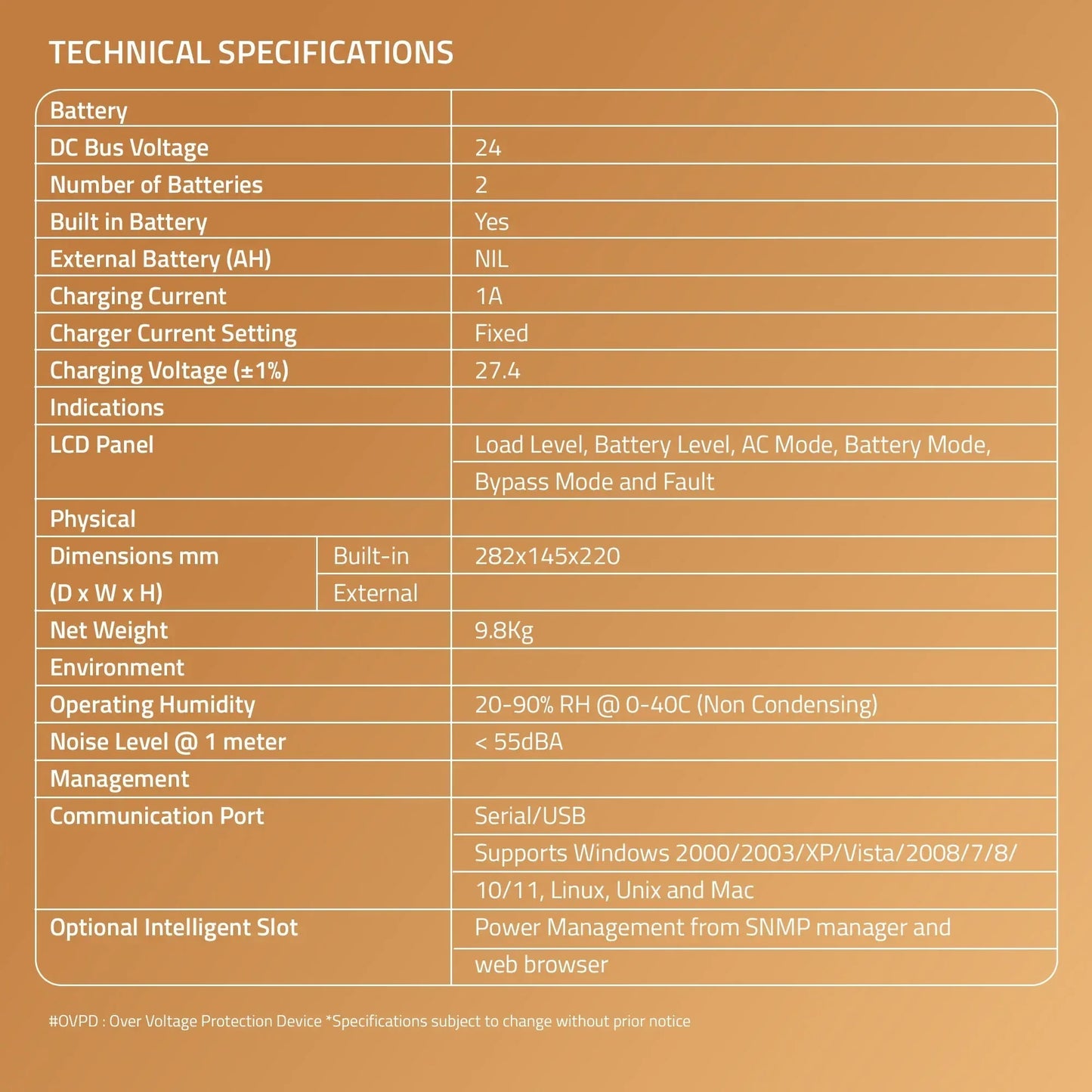 1 KVA Online High Frequency UPS built in battery 1000/800 with Digital Display, Overload Protection and Double-Conversion Technology - Mehta Brothers Shop