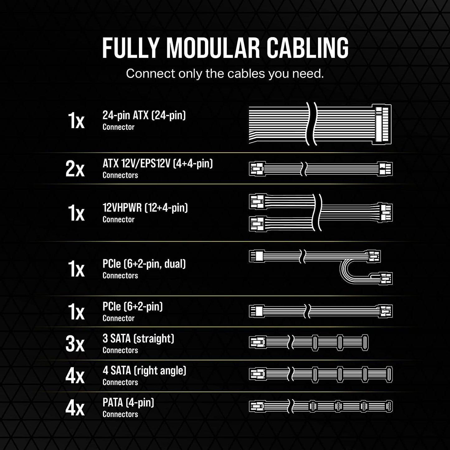 CORSAIR 850W RM850E 80 PLUS GOLD FULLY MODULAR ATX 3.0 SMPS