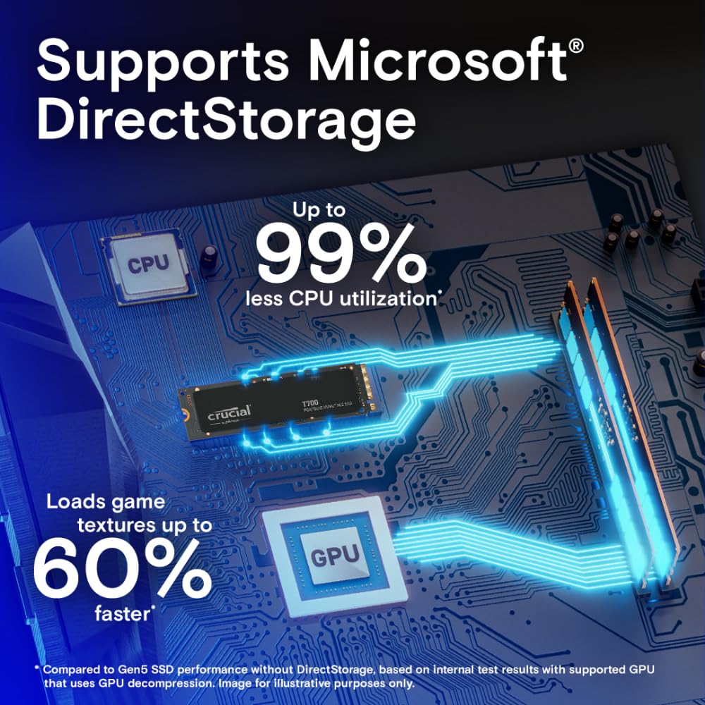 CRUCIAL T700 1TB PCIE GEN5 NVME M.2 SSD CT1000T700SSD3