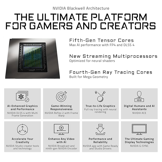 GIGABYTE AORUS RTX 5080 MASTER 16GB GDDR7 GRAPHICS CARD