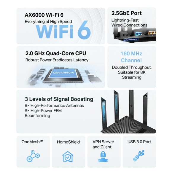 TPLink Archer AX72 Pro AX5400 Dual-Band Gigabit Wi-Fi 6 Router