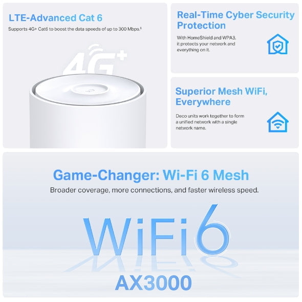 TPLink Deco X50-4G 4G+ AX3000 Whole Home Mesh WiFi 6 Gateway