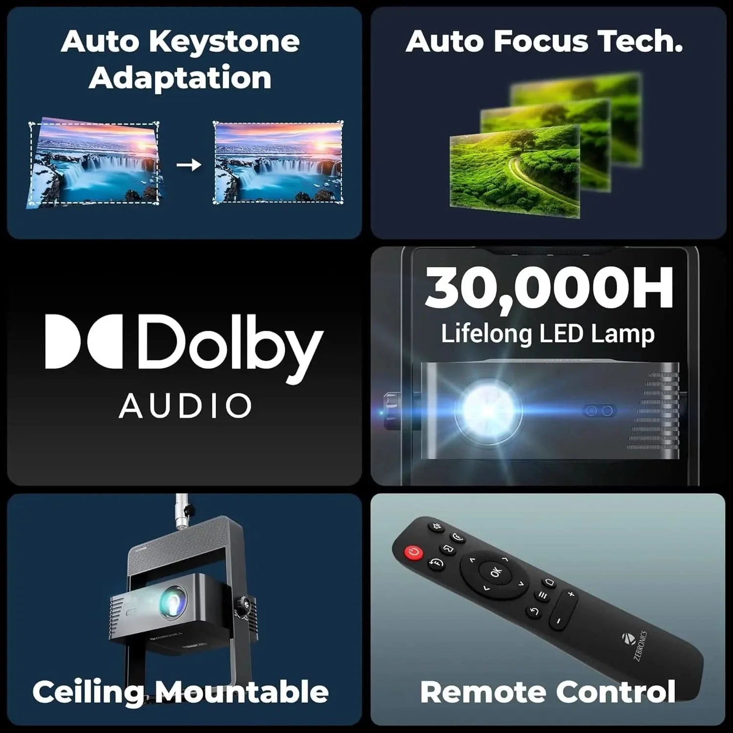 ZEBRONICS PIXAPLAY 29, Smart Projector, 14500 Lumens, Dolby Audio, 4K Support, 200 Inch Screen Size, Supports Bluetooth, HDMI, USB, WiFi, 1080p Native, Auto Focus, Keystone, APP Support, Miracas