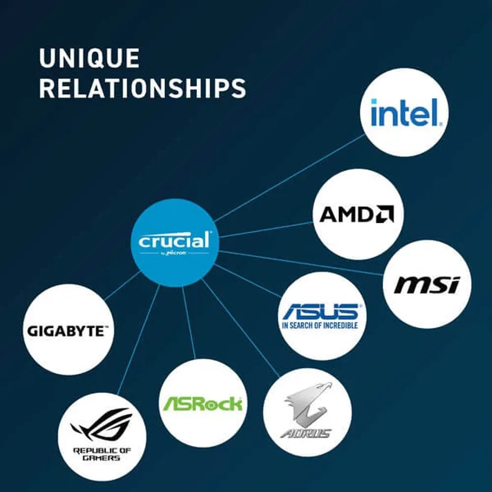 CRUCIAL 8GB ( 8GB x 1 ) 4800MHz DDR5 Laptop RAM