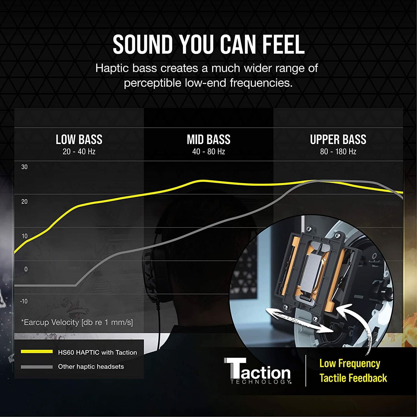 CORSAIR HEADSET HS60 HAPTIC WITH HAPTIC BASS