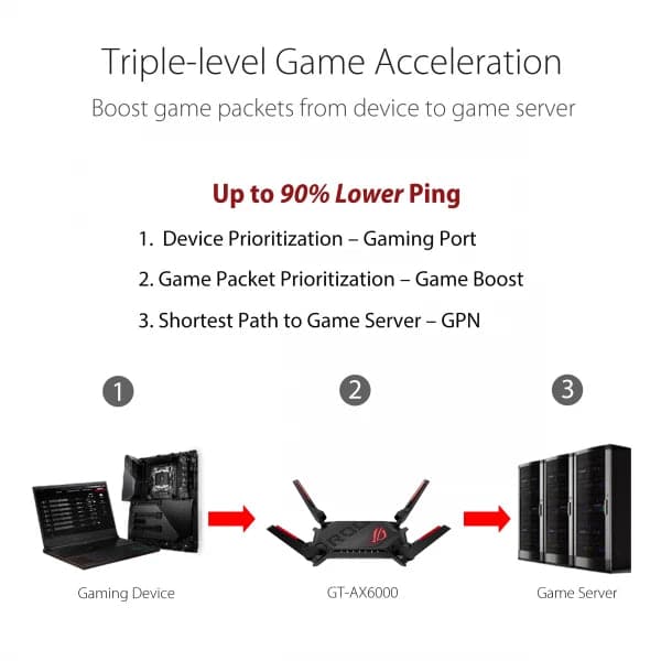 ASUS ROG Rapture GT-AX6000 Dual-Band WiFi Gaming Router