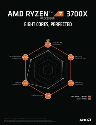 AMD RYZEN 7 3700X 8 CORE UPTO 4.4 GHZ AM4 PROCESSOR