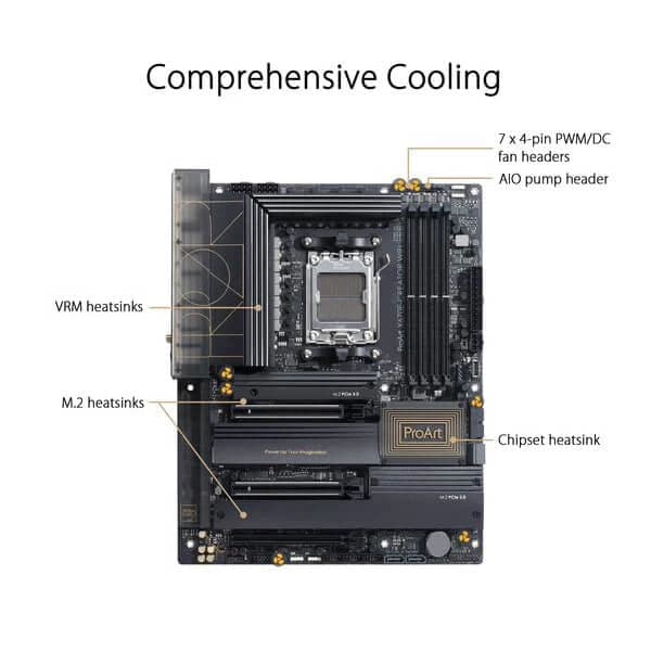 ASUS ProArt X670E Creator Wifi DDR5 AMD Motherboard