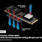 SAMSUNG SSD 9100 PRO 4TB NVME M.2 MZ-VAP4T0BW