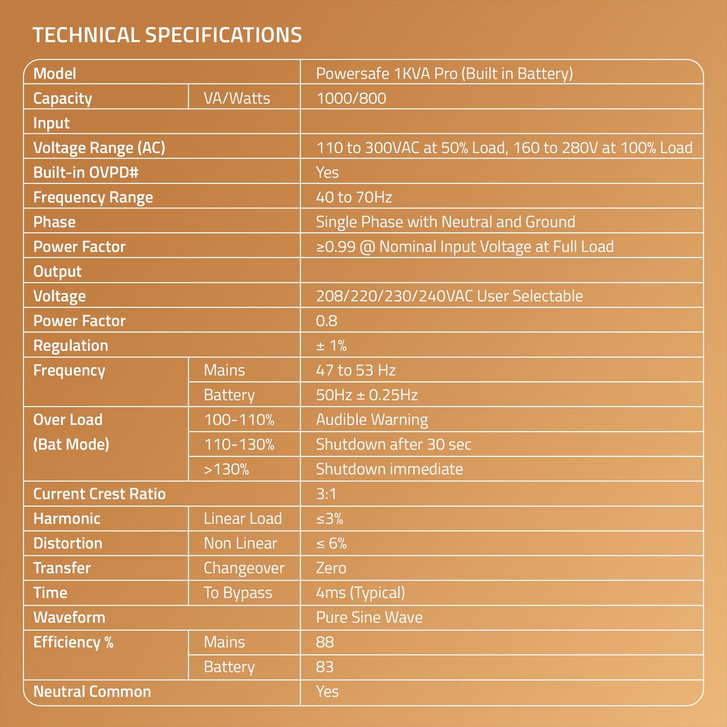 1 KVA Online High Frequency UPS built in battery 1000/800 with Digital Display, Overload Protection and Double-Conversion Technology