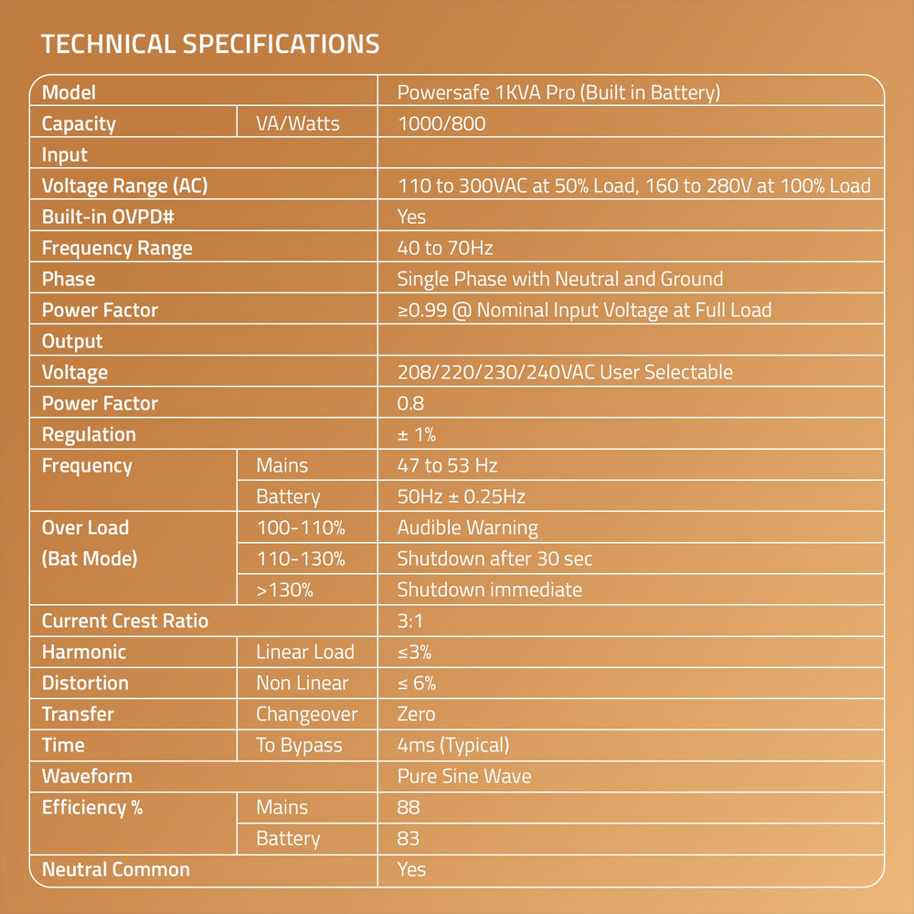 1 KVA Online High Frequency UPS built in battery 1000/800 with Digital Display, Overload Protection and Double-Conversion Technology