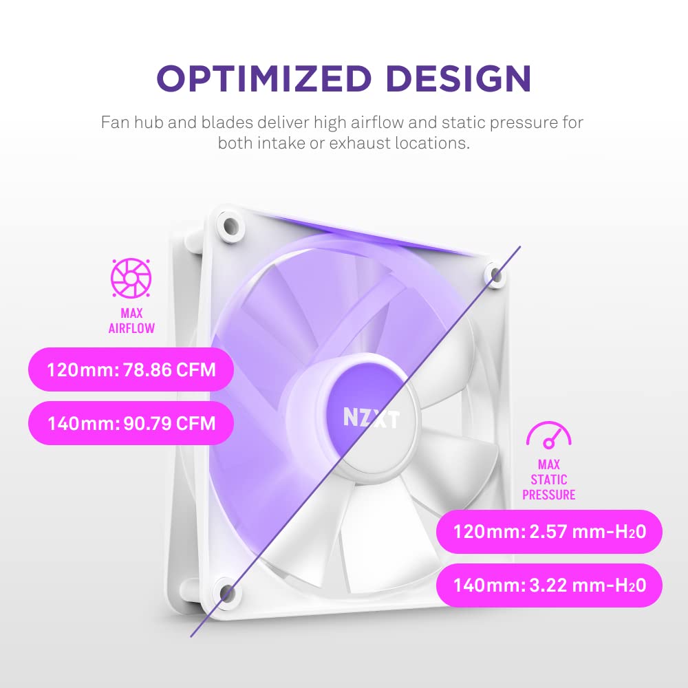 NZXT F120RGB CORE - 120MM RGB FAN - TRIPLE PACK (WHITE) W/RGB CONTROLLER RF-C12TF-W1