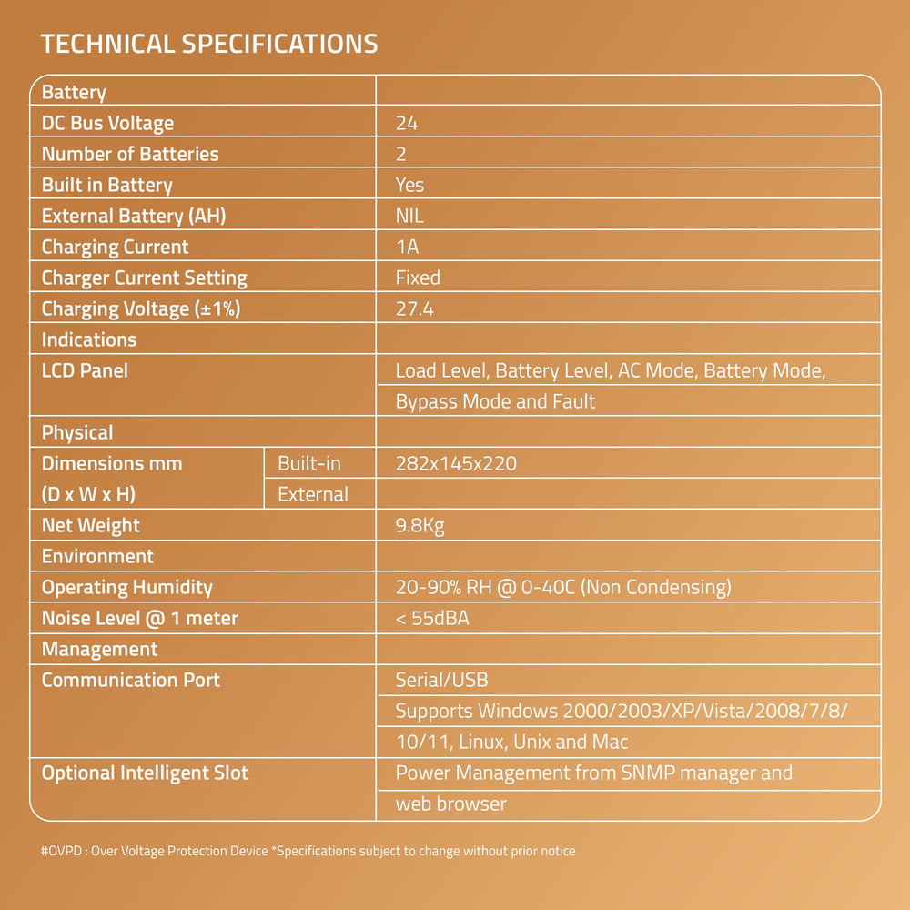 1 KVA Online High Frequency UPS built in battery 1000/800 with Digital Display, Overload Protection and Double-Conversion Technology