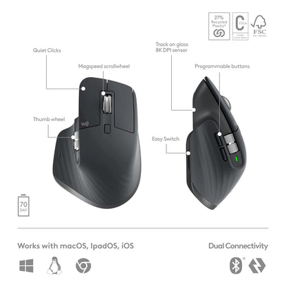 LOGITECH MX KEYS S COMBO KEYBOARD