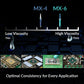 ARCTIC MX-6 2G THERMAL PASTE ACTCP00079A