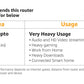 DLINK WIRELESS AC2600 MU-MIMO ROUTER DIR-882