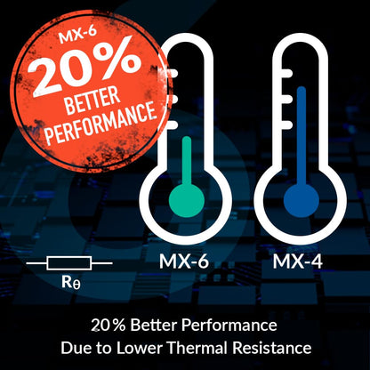 ARCTIC MX-6 2G THERMAL PASTE ACTCP00079A