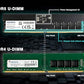 ADATA 16GB (16GBX1) DDR5 4800MHZ AD5U480016G-S