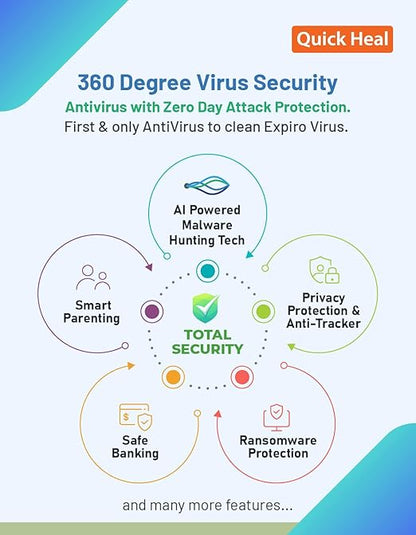 QUICK HEAL TOTAL SECURITY 10 USERS 1 YEAR EMAIL DELIVERY IN 2HRS