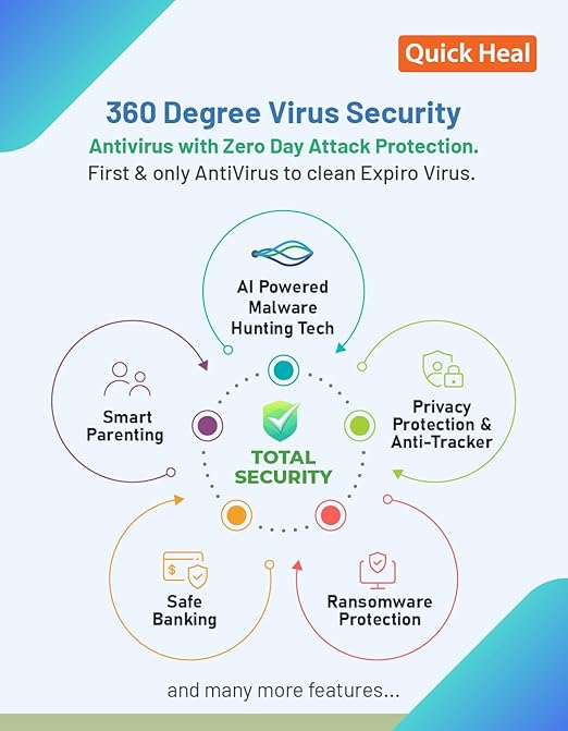 QUICK HEAL TOTAL SECURITY 10 USER 3 YEARS EMAIL DELIVERY IN 2 HOURS