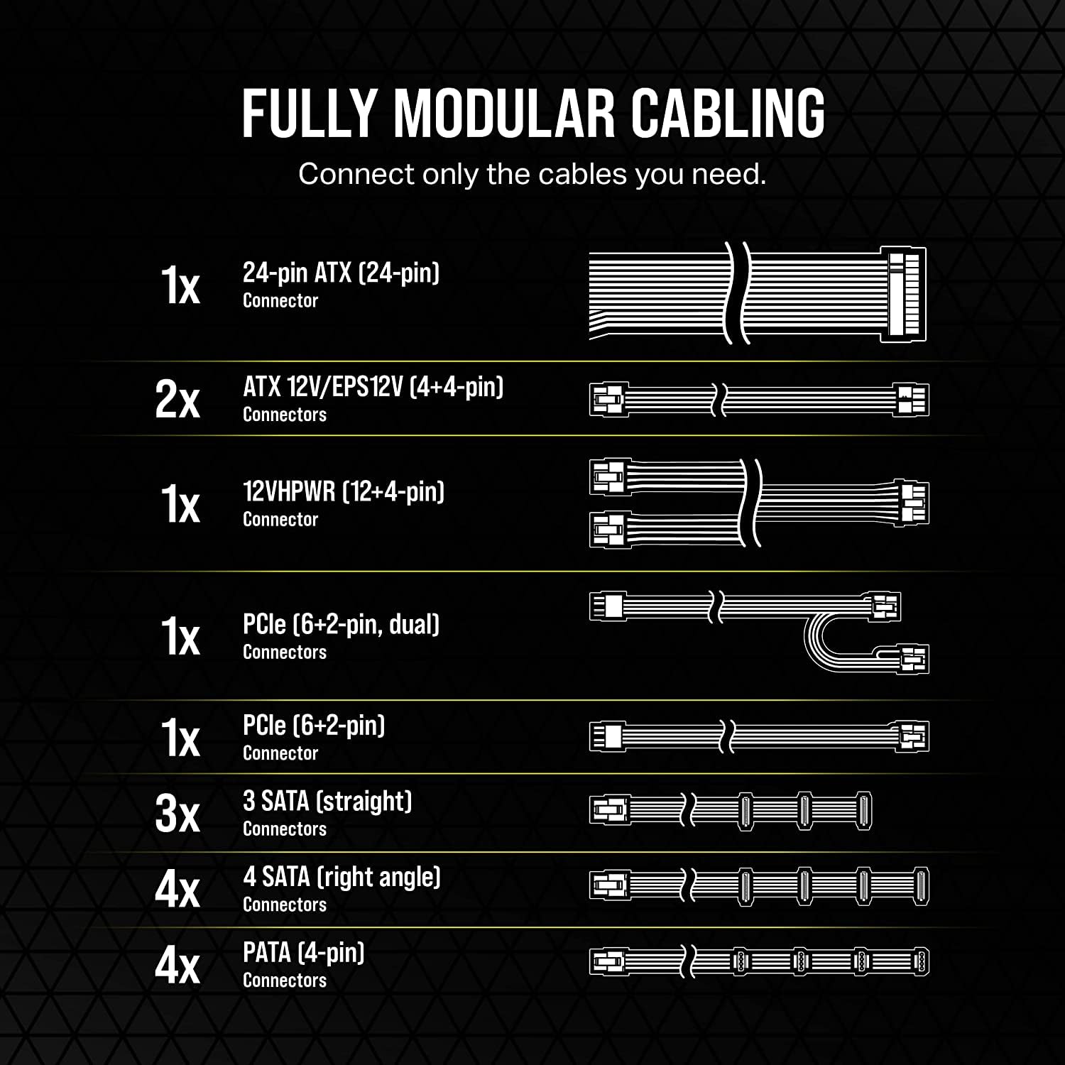 CORSAIR 850W RM850E 80 PLUS GOLD FULLY MODULAR ATX 3.0 SMPS
