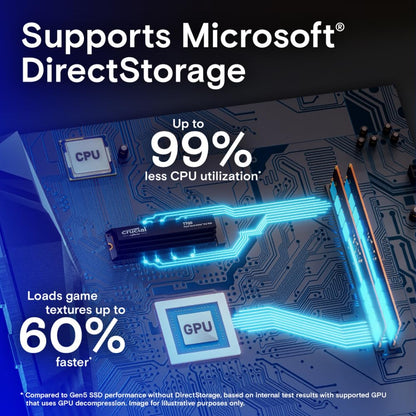 CRUCIAL T700 4TB PCIE GEN5 NVME M.2 SSD WITH HEATSINK CT4000T700SSD5
