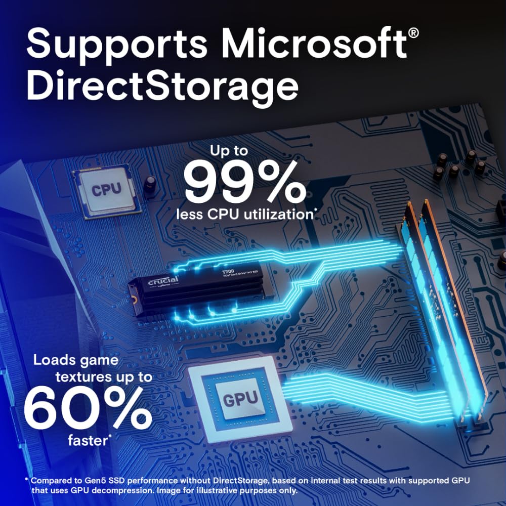 CRUCIAL T700 1TB PCIE GEN5 NVME M.2 SSD WITH HEATSINK CT1000T700SSD5