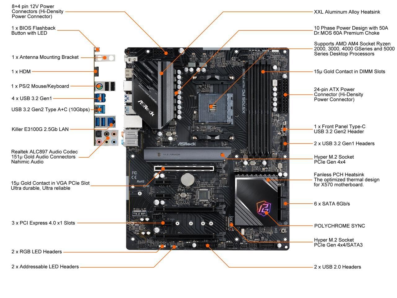 ASROCK X570S PG RIPTIDE AMD RYZEN 5000 SERIES CPU(SOCKET AM4)