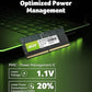 Acer 32 GB DDR5 LAPTOP 5600MHZ RAM
