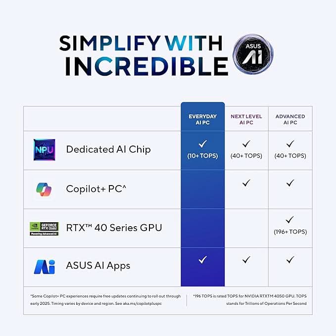 ASUS Zenbook 14,Intel Core Ultra 5 (Series 2), 16GB, 1TB, 3K OLED Touch Screen,14",120Hz,Win 11,M365 Basic (1Y)*,Office 2024,Foggy Silver,1.28 kg UX3405CA-PZ345WS, Intel Arc iGPU, Thin & Light Laptop