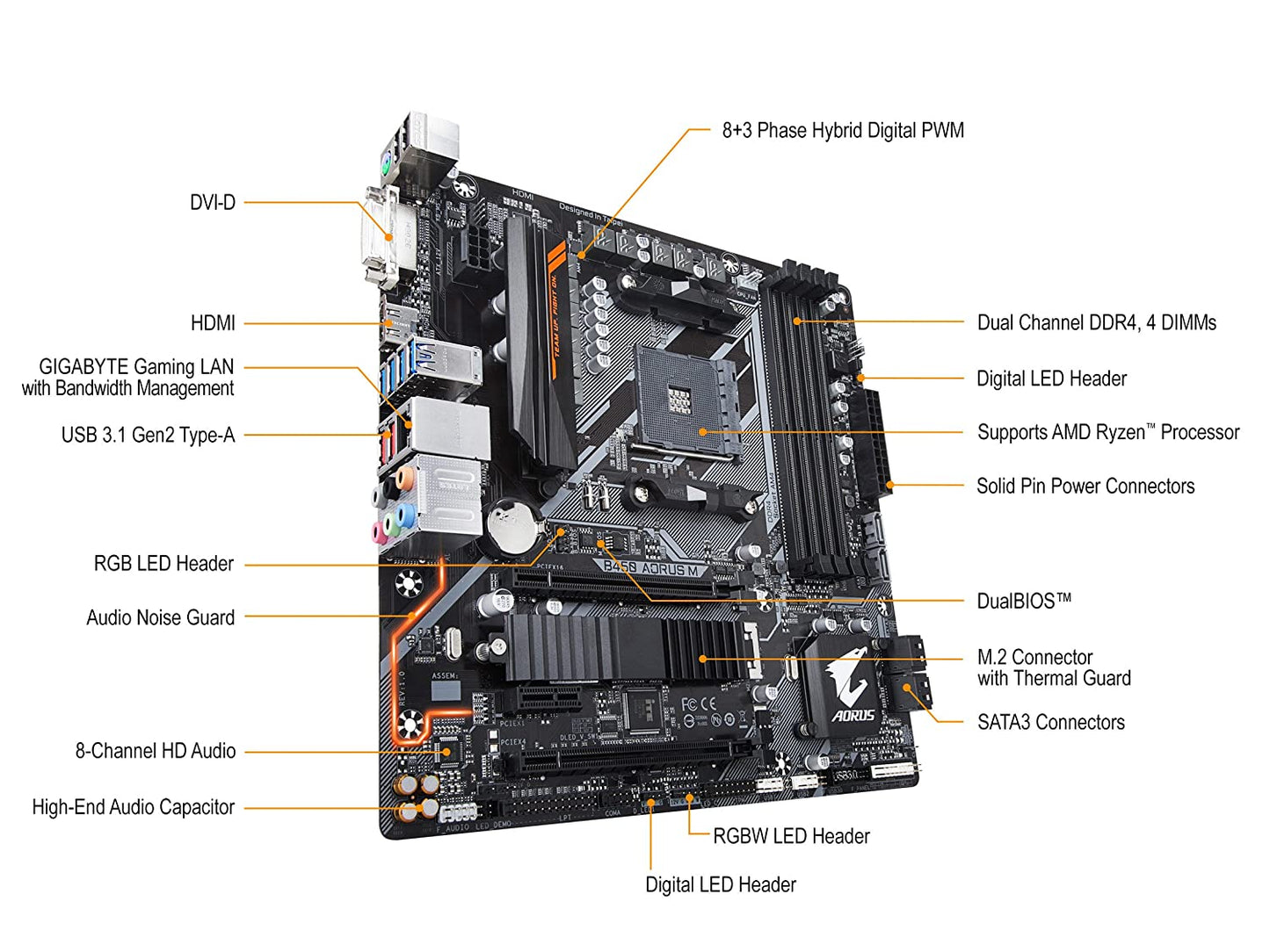 GIGABYTE B450 Aorus M DDR4 AMD Motherboard