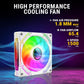 ANT ESPORTS SCIFLOW ARGB WHITE CABINET FAN TRIPLE PACK