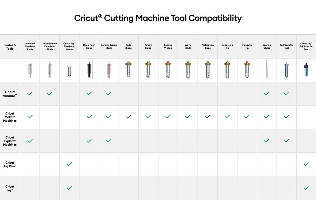 Cricut Deep Point Blade X 2