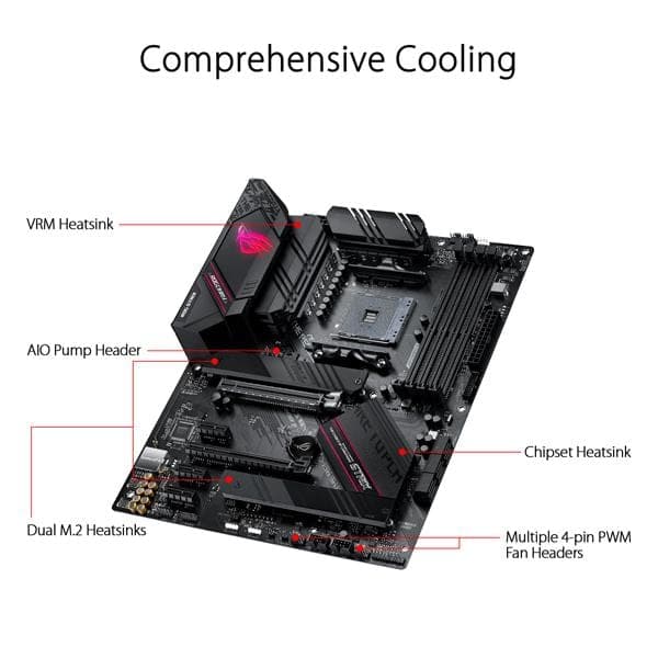ASUS ROG Strix B550-F Gaming DDR4 AMD Motherboard