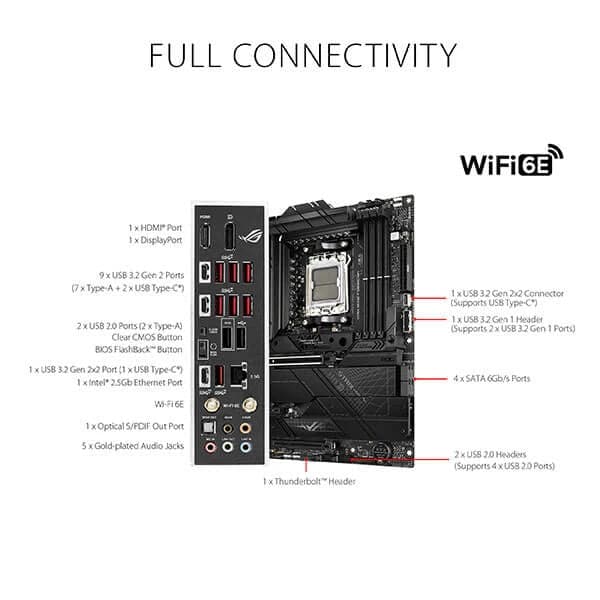 ASUS ROG Strix X670E-F Gaming Wifi DDR5 AMD Motherboard
