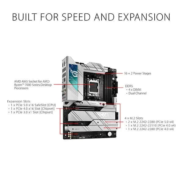 ASUS ROG Strix X670E-A Gaming Wifi DDR5 AMD Motherboard