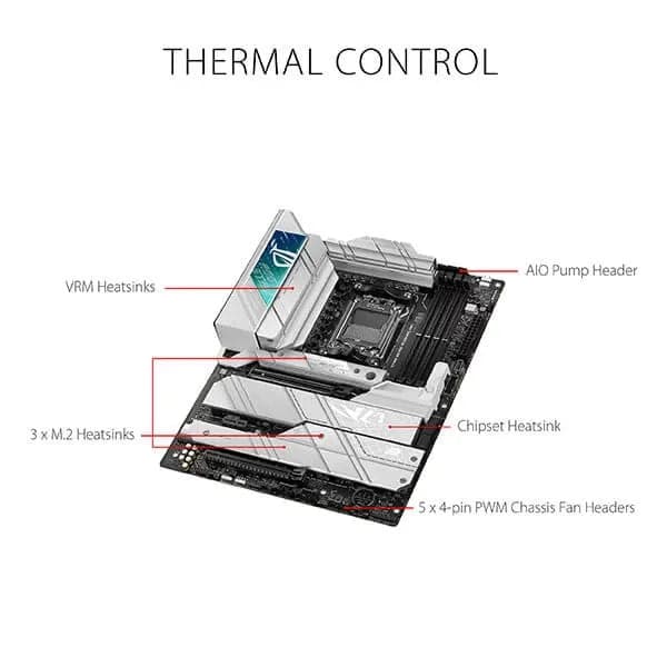 ASUS ROG Strix X670E-A Gaming Wifi DDR5 AMD Motherboard