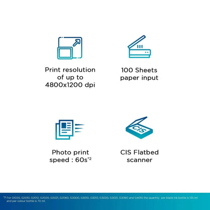 Canon PIXMA MegaTank G2012 All in One Inktank Colour Printer with 2 Additional Black Ink Bottles (Per Black Bottle Yield 6000 Prints and Colour 7000 Prints) for Home/Office