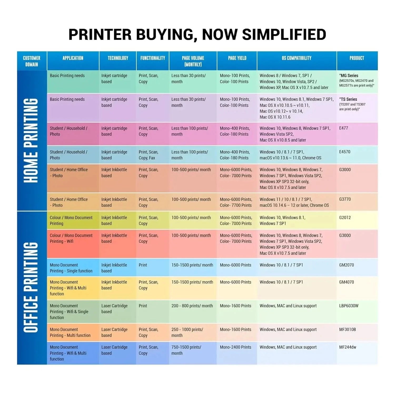 Canon Pixma TS207 Single Function Inkjet Printer (Black)