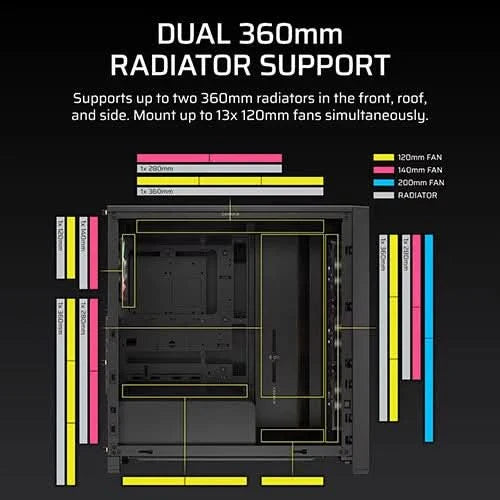 Corsair Chassis Frame 4000D LCD RS ARGB Premium Mid-Tower PC Case without PSU- CC-9011326-WW