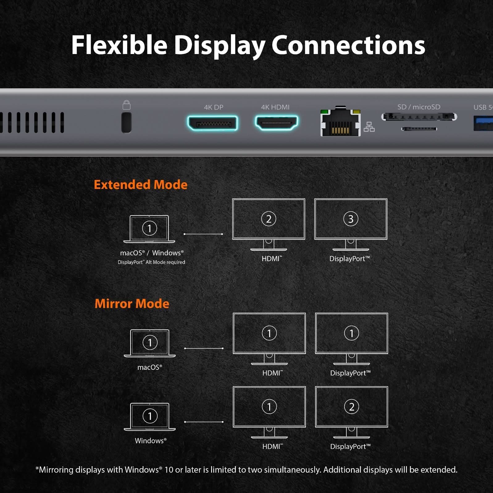 J5CREATE USB-C Dual 4K Display Docking Station with an M.2 SSD Slot jcd551