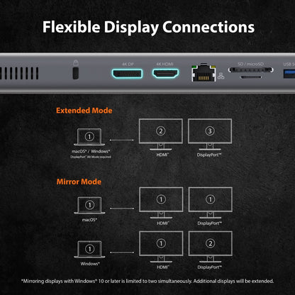 J5CREATE USB-C Dual 4K Display Docking Station with an M.2 SSD Slot jcd551
