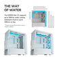 Cougar MX600 Mini V2 White Cabinet