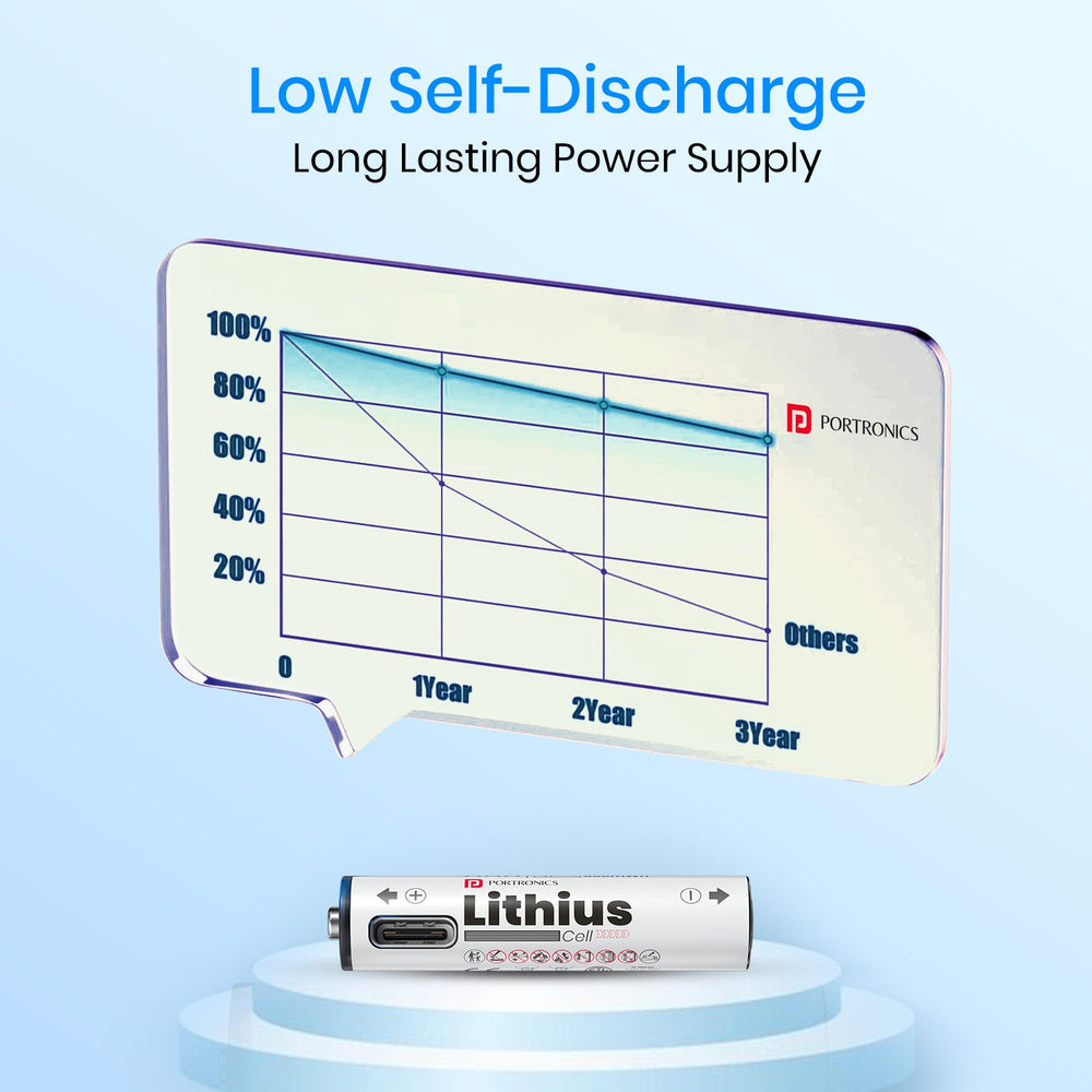 Lithius Cell - AAA USB-C Rechargeable Lithium-ion Battery