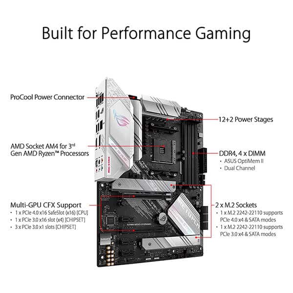ASUS ROG Strix B550-A Gaming DDR4 AMD Motherboard