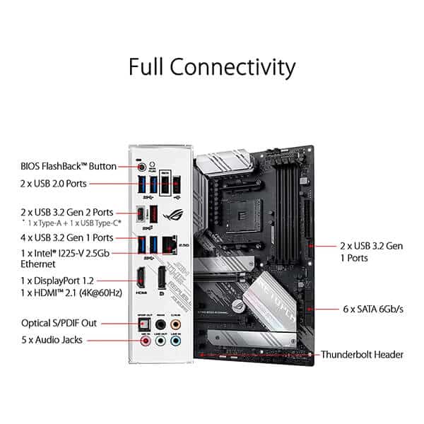 ASUS ROG Strix B550-A Gaming DDR4 AMD Motherboard