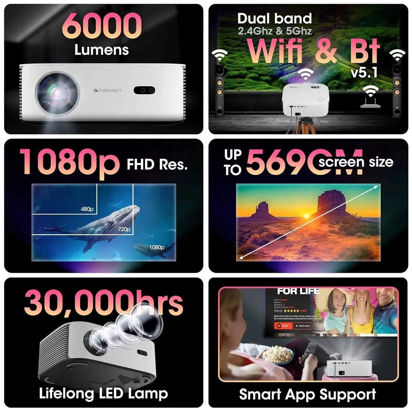 ZEBRONICS PIXAPLAY 17, Smart LED Projector, 6000 Lumens, 4K Support, Dolby Audio, 224 Inch Screen Size, HDMI, USB, WiFi, 1080p Native, APP Support, Miracast, Auto Keystone
