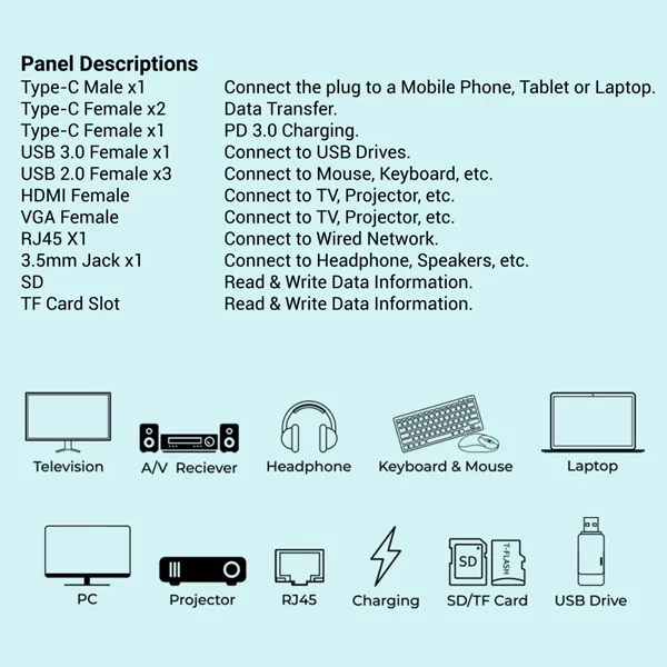 ANT ESPORTS AEC1310 13-In-1 USB Type C Docking Station With HDMI And VGA Port