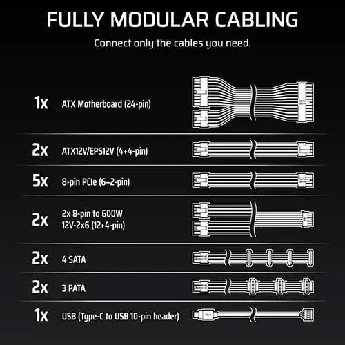 Corsair HX1500i Platinum 1500 Watt ATX 3.1 Fully Modular SMPS
